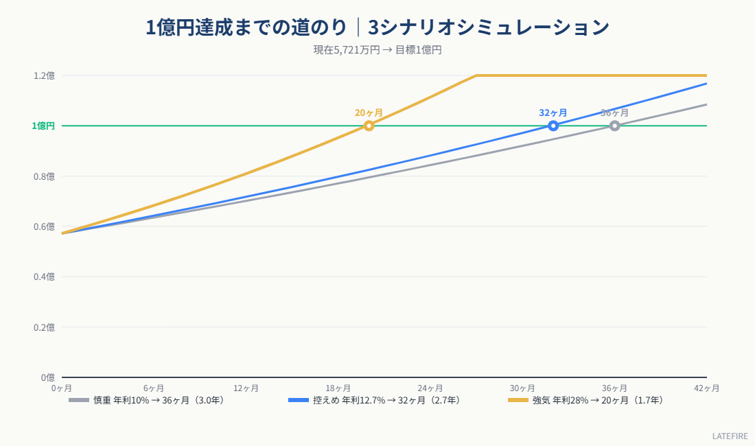 1億円達成までの道のり