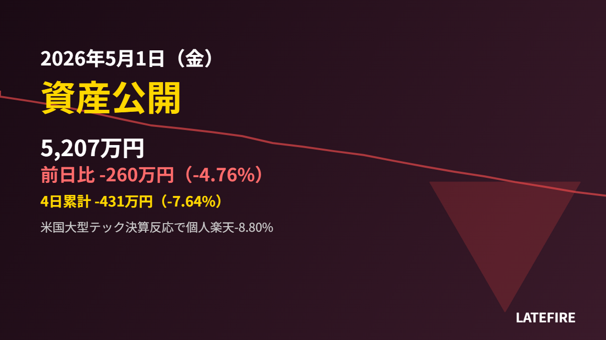 2026年5月1日資産公開