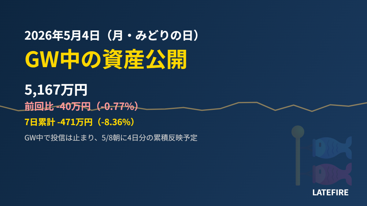 2026年5月4日資産公開