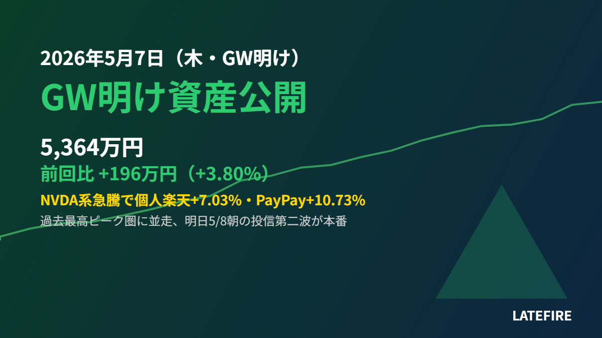 2026年5月7日GW明け資産公開