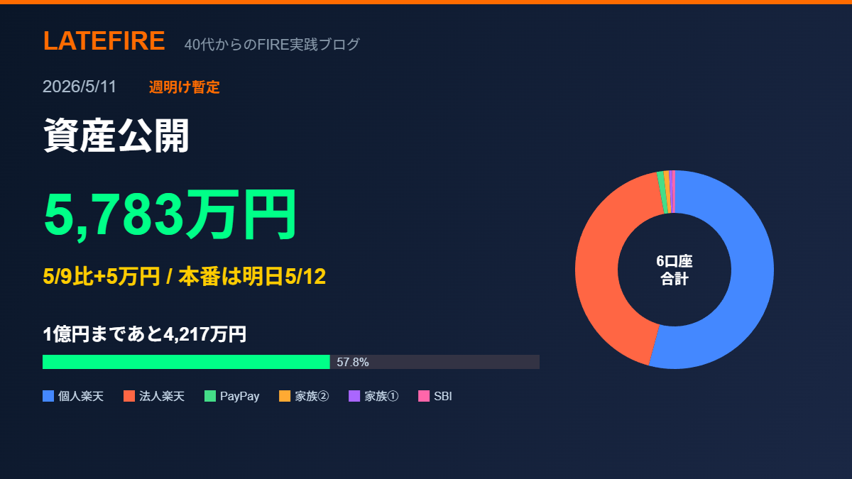 LATEFIRE 資産公開 2026/5/11 5,783万円