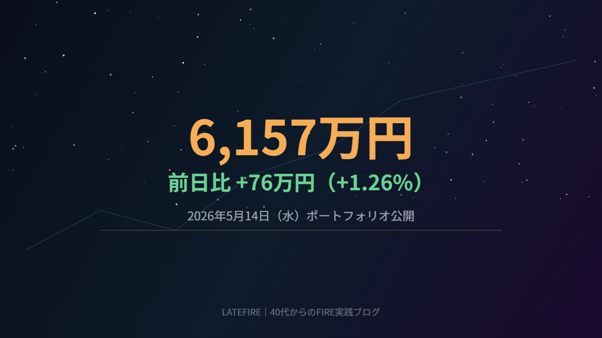 5/14資産公開アイキャッチ